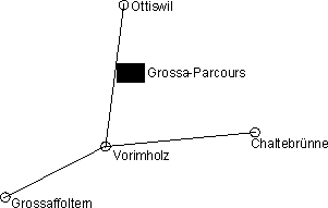 Grossa Parcour